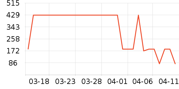 ����Ůʿ��Ь��ʷ�۸�