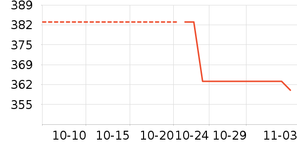 �ΰ�ȸ�������������ʷ�۸�