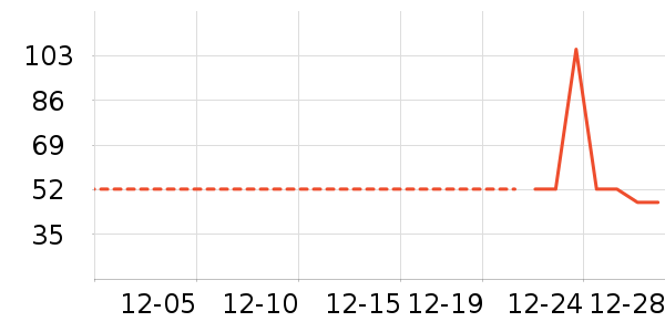 �Ա���ȫ������ʷ�۸�