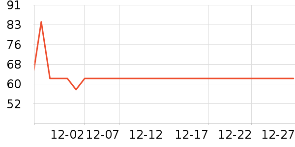 �ò�����������ʷ�۸�