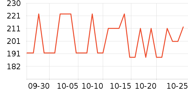 ����������Ʒ��ʷ�۸�