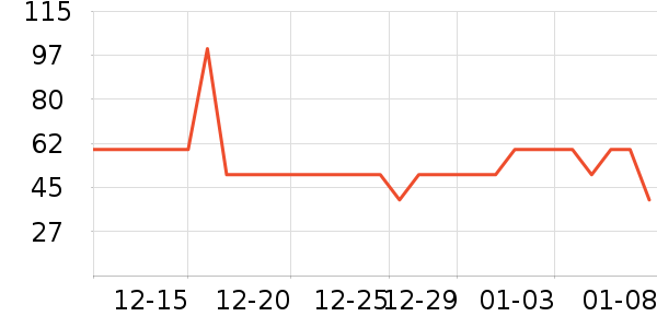 ������ʩ���/������ʷ�۸�