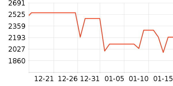 ���ľ�ˮ����ʷ�۸�