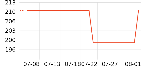 ���ٱ�Я/�ƶ���Դ��ʷ�۸�