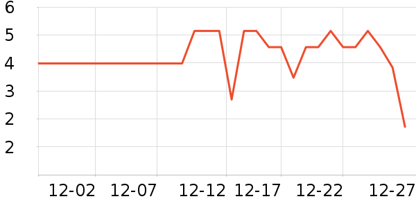 ����Ʒ�ƶ���/�߲˸���ʷ�۸�