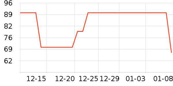 ��ά˹���п���ʷ�۸�