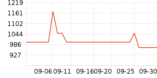 �ɸ�ɽ�س�/��·����ʷ�۸�