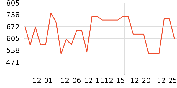 ̹�������޷���ʷ�۸�