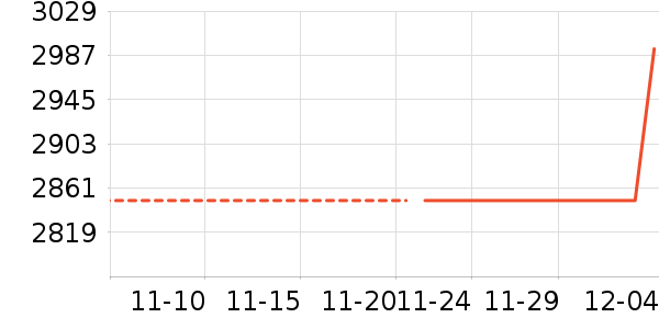 ��ҫƽ�������ʷ�۸�