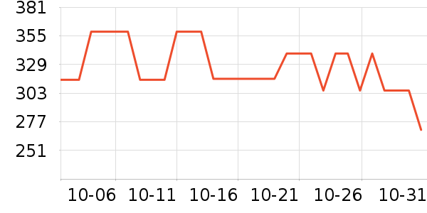 ��ɽ�޵걣ů������ʷ�۸�