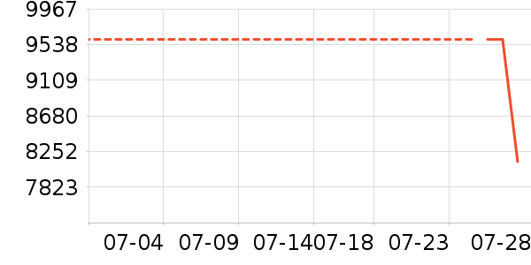 ��Ϊ������ʷ�۸�