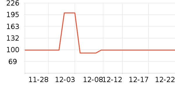 WURKKOS����������ʷ�۸�