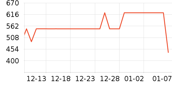 ̽·�߻����װ��ʷ�۸�