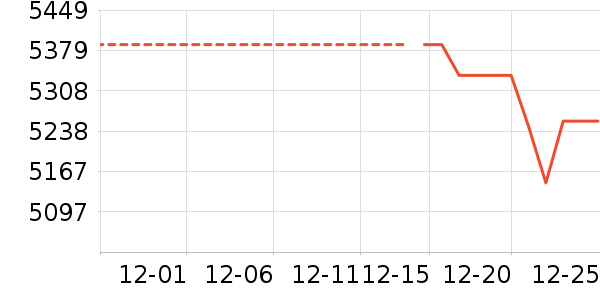 OPPO�ֻ���ʷ�۸�