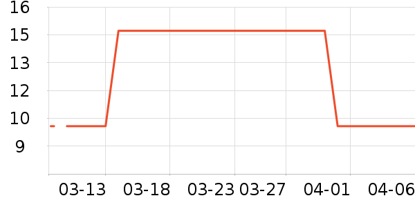 ����Ʒ�ֶ�������ʷ�۸�