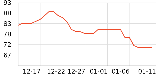 ����������Ϸ/��ͨ/����/IP�ܱ���ʷ�۸�