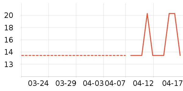 ����Ʒ����֦��ʷ�۸�