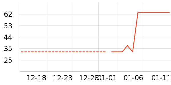 ��ֻ������/������ʷ�۸�