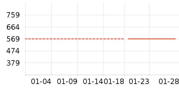 ��͹ٴ���ʷ�۸�