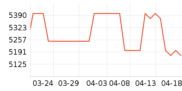 �ź�ƽ�⳵��ʷ�۸�