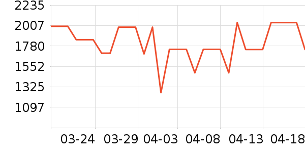 Ulike��/��ë����ʷ�۸�