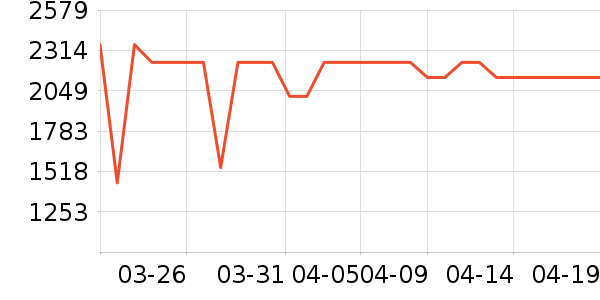 ׷��ϴ�»���ʷ�۸�