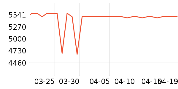 TCLϴ�»���ʷ�۸�