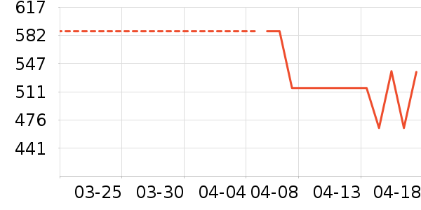 �Ϸ���ʱ������/����/������ʷ�۸�