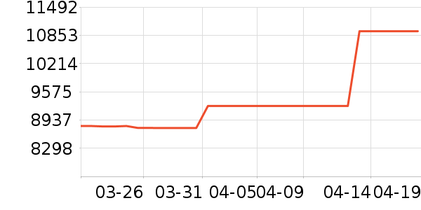 ThinkPad�ʼǱ�������ʷ�۸�