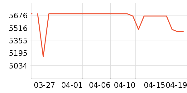 һ���ֻ���ʷ�۸�