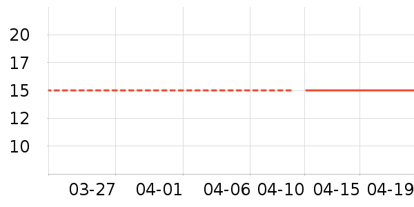 �����ݱ���/������ʷ�۸�