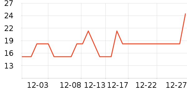 �Ȳ��Ȳ�����������ʷ�۸�