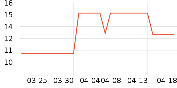 ������������ʷ�۸�