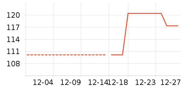 ��ѹ������ʷ�۸�