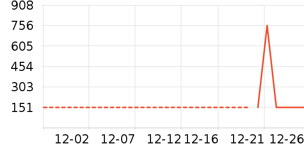 ��ʨŮʽ����/�޷���ʷ�۸�