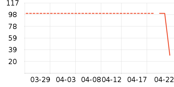 ����Ȥ��ͯ����/ͯ����ʷ�۸�