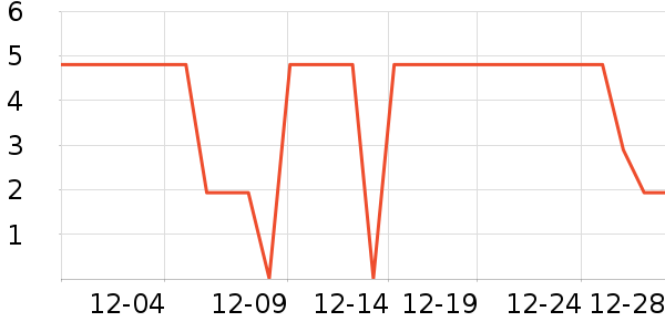 ����Ʒ�������/ϴ������ʷ�۸�