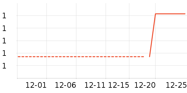 ����Ʒ����ʿǮ��/������ʷ�۸�