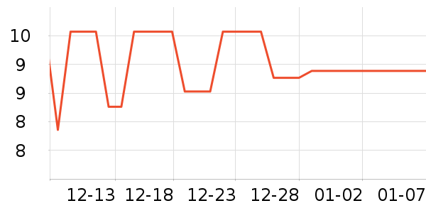 ����Ʒ�Ƶ�̺/�ص���ʷ�۸�