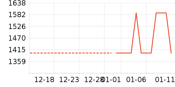 ���ױ��ǻ����װ��ʷ�۸�