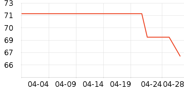 �޼������ʷ�۸�