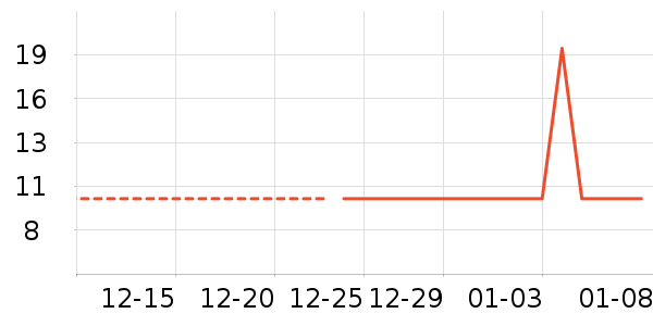 ��Ʒ����������ʷ�۸�