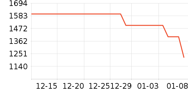 ������ѡŮʽ���޷���ʷ�۸�