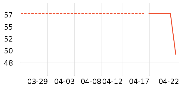 �����̲�Ʒ��ʷ�۸�