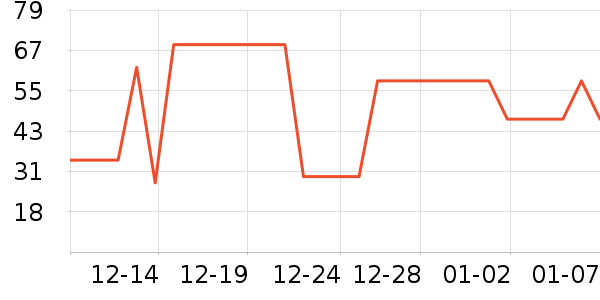 Ӣ��������ͯ������ʷ�۸�