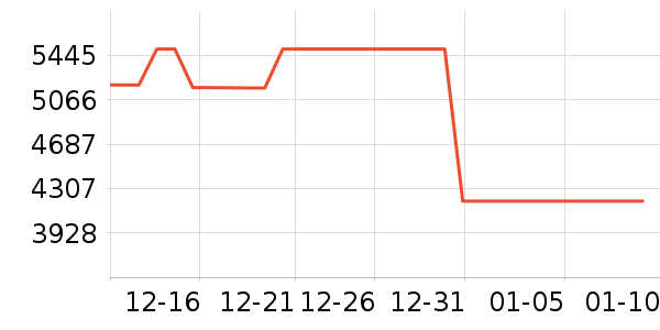 ThinkPad�ʼǱ�������ʷ�۸�