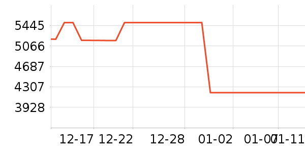 ThinkPad�ʼǱ�������ʷ�۸�