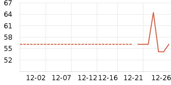 ����������ʷ�۸�