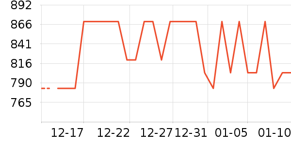 �α�������Ϳ����ʷ�۸�