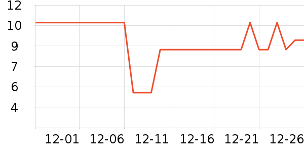 ����Ʒ�Ʊ���/ˮ��/ˮ����ʷ�۸�